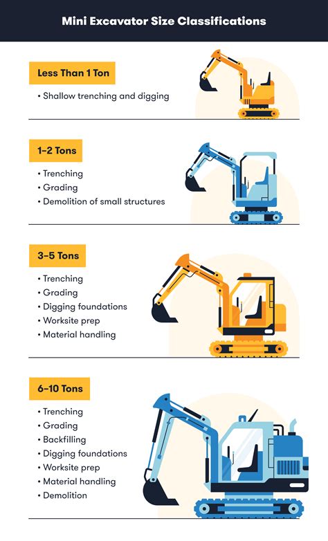 how wide is a mini digger|mini excavator size comparison chart.